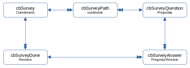 survey-question relation