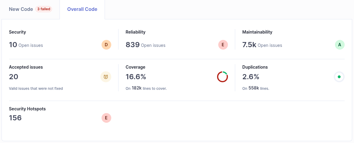 Sonarqube May