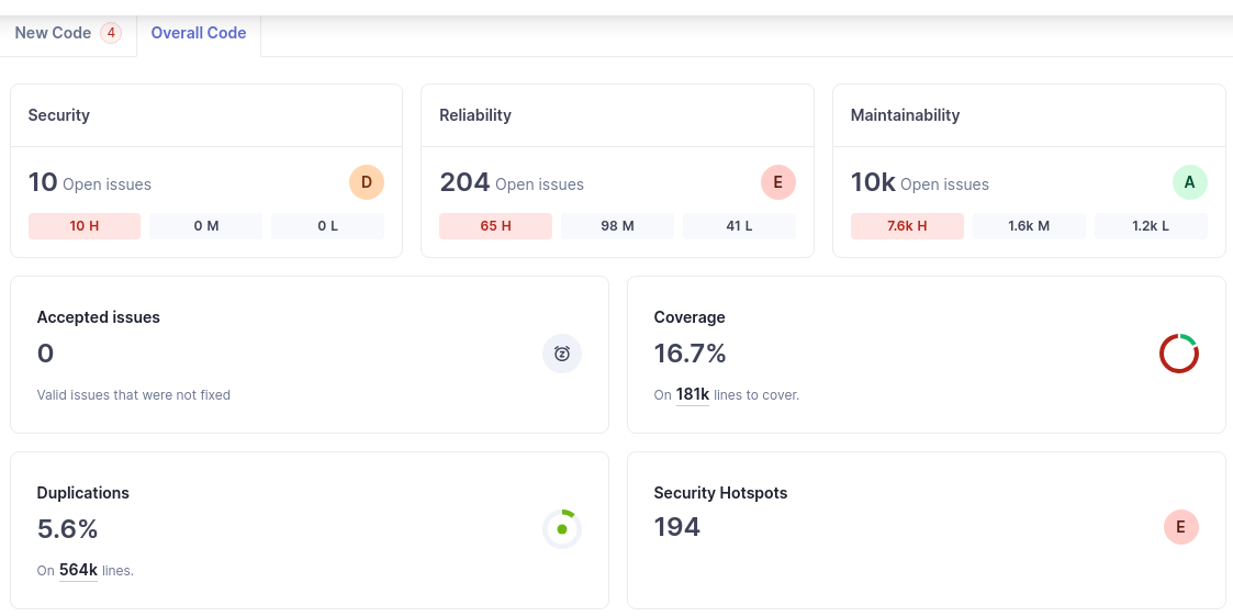 Sonarqube August