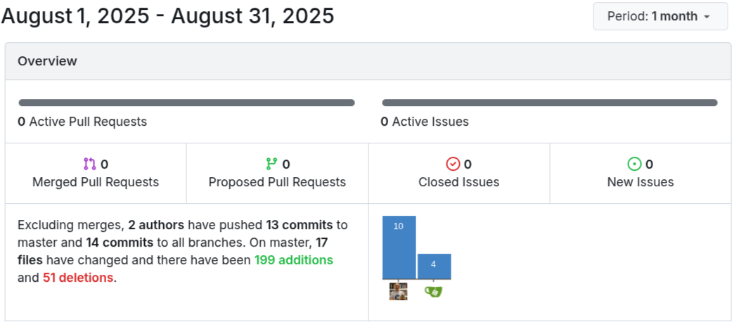 August Insights