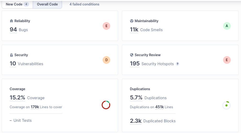 Sonarqube December