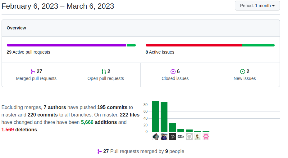 February Insights