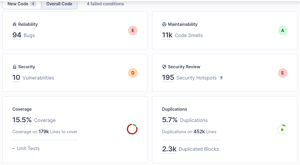 Sonarqube February