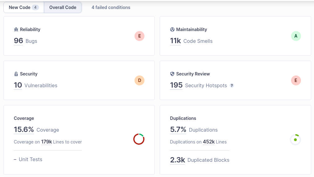 Sonarqube March