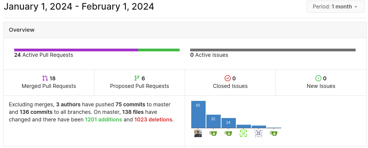 January Insights