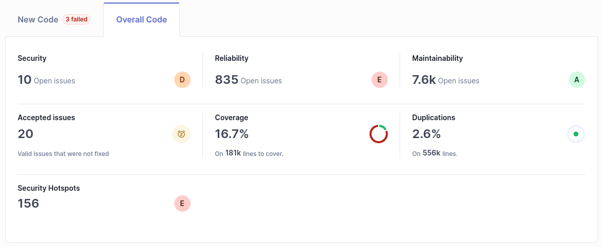 Sonarqube January