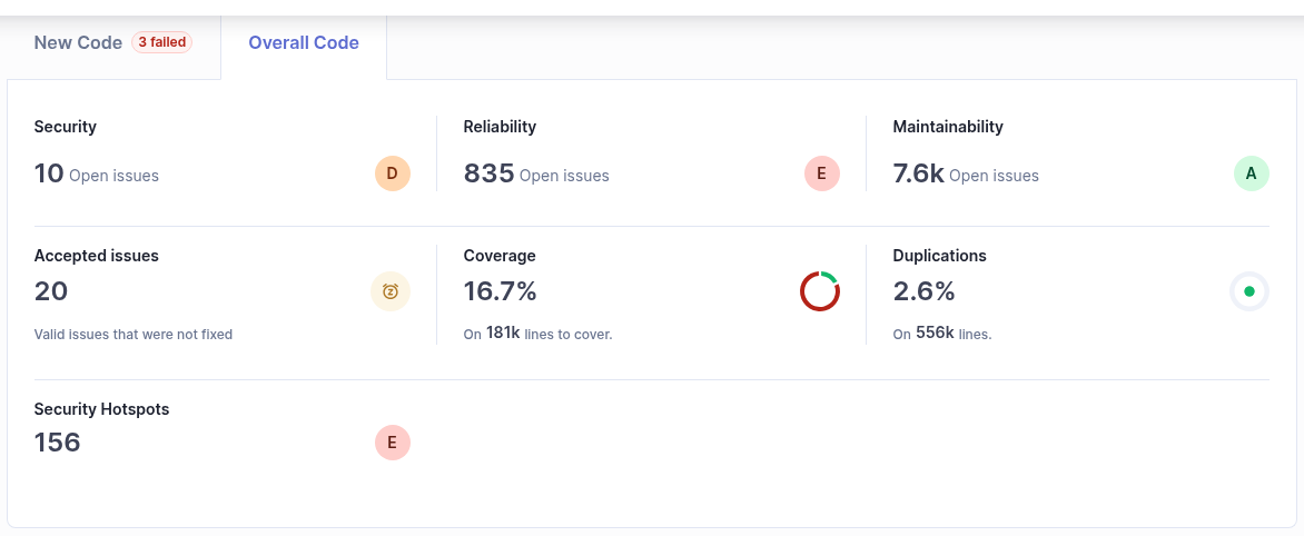 Sonarqube February