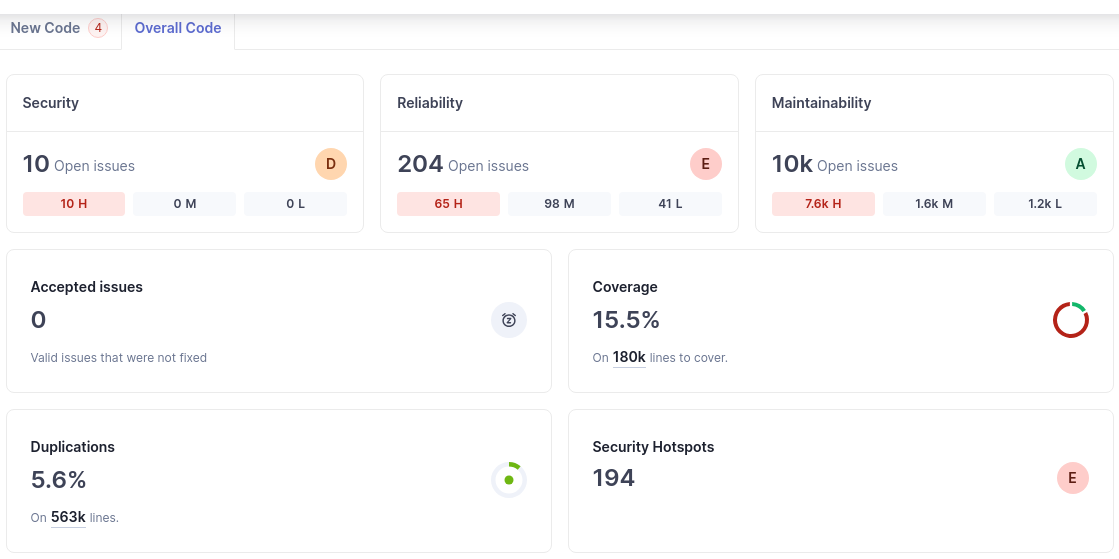 Sonarqube July