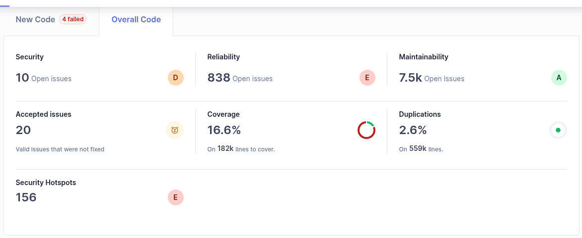 Sonarqube August