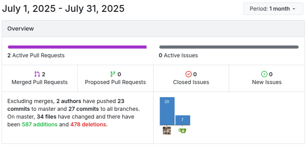 July Insights