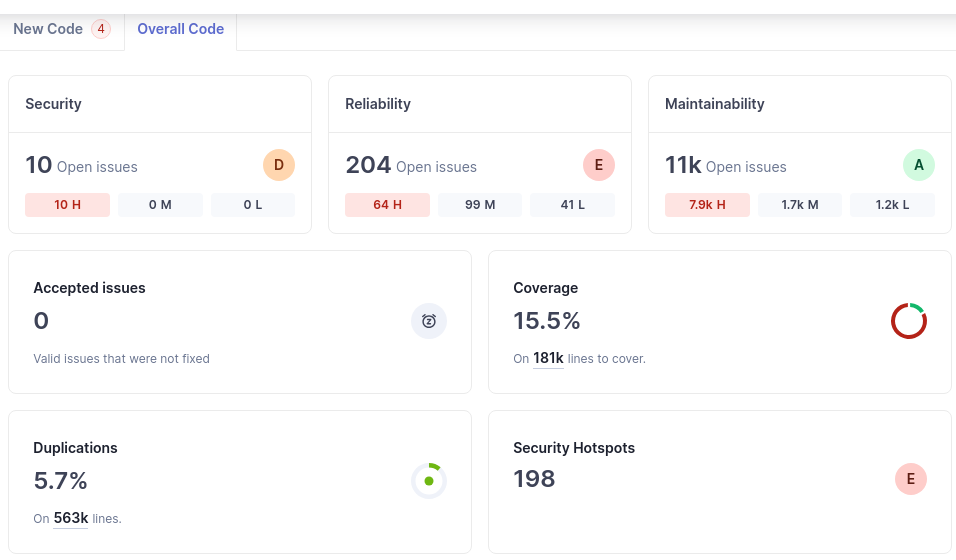 Sonarqube June