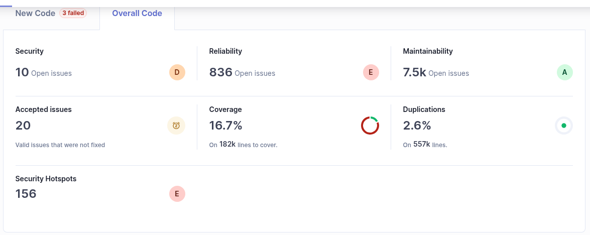Sonarqube March
