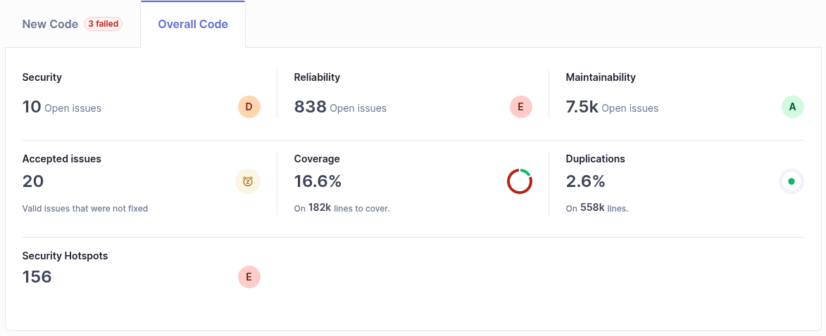 Sonarqube April