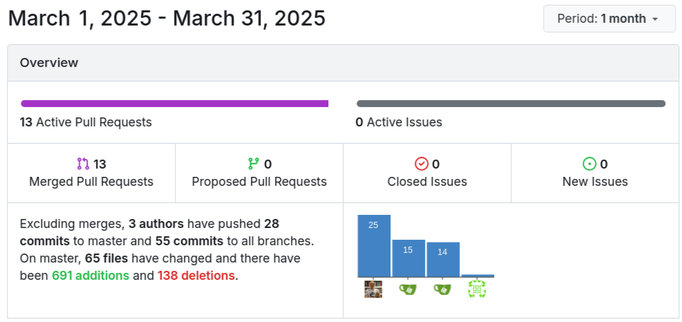 March Insights