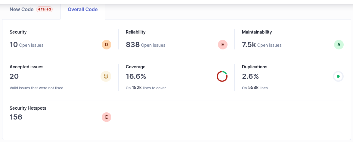 Sonarqube June