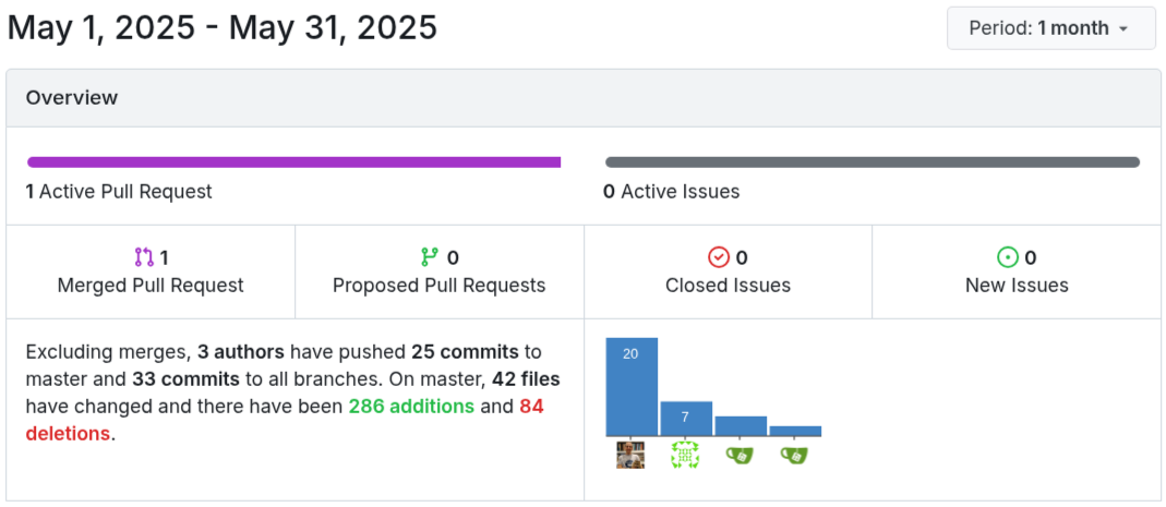 May Insights