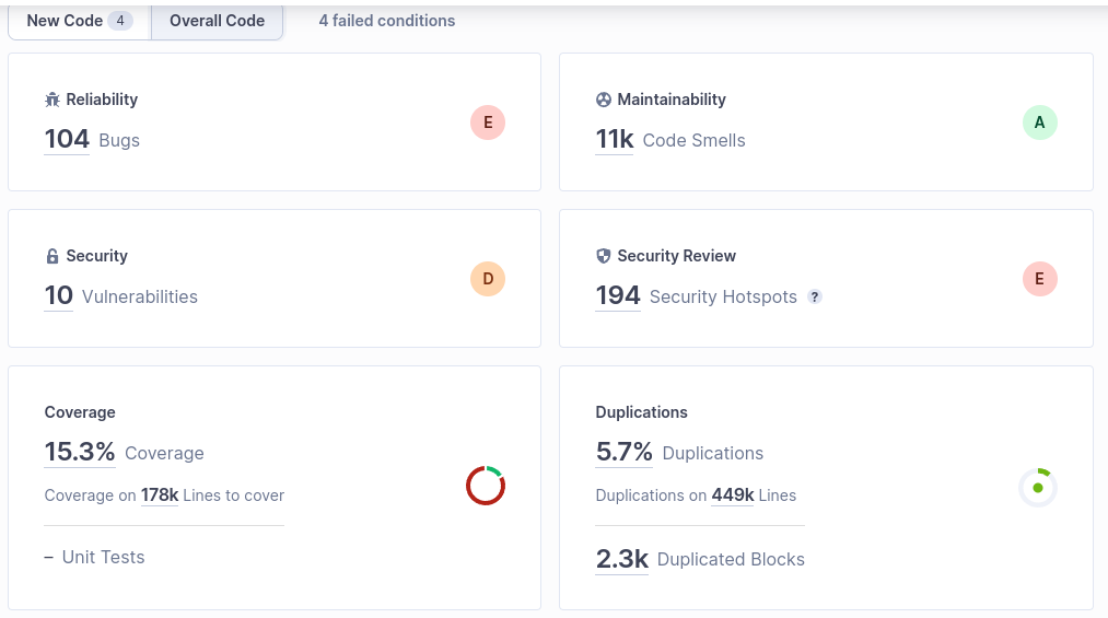 Sonarqube November