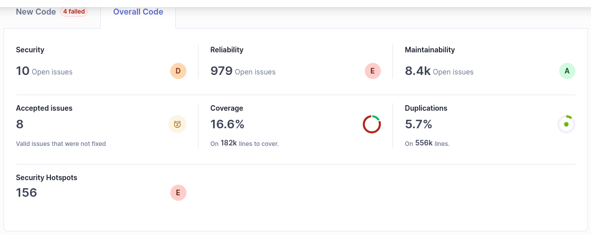 Sonarqube November