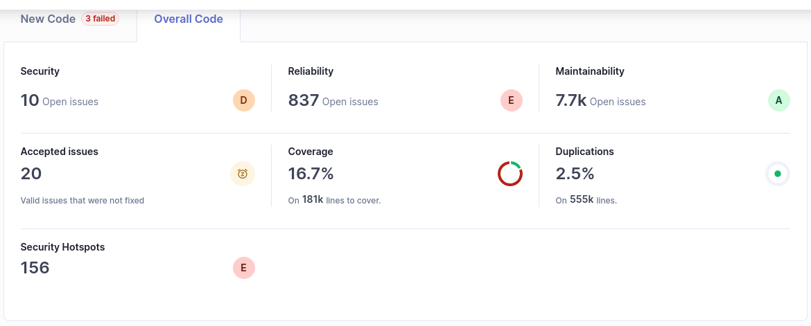 Sonarqube December