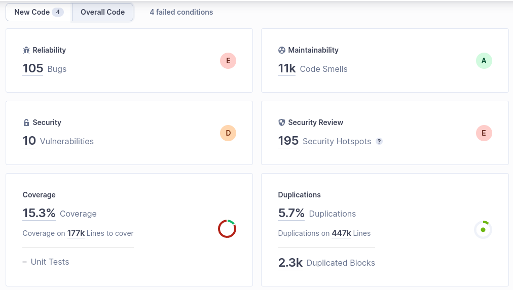 Sonarqube October