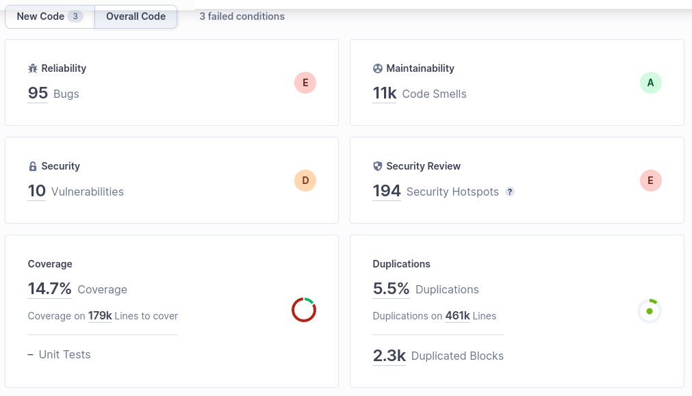 Sonarqube September