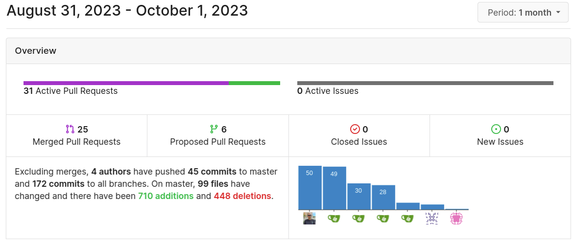 September Insights