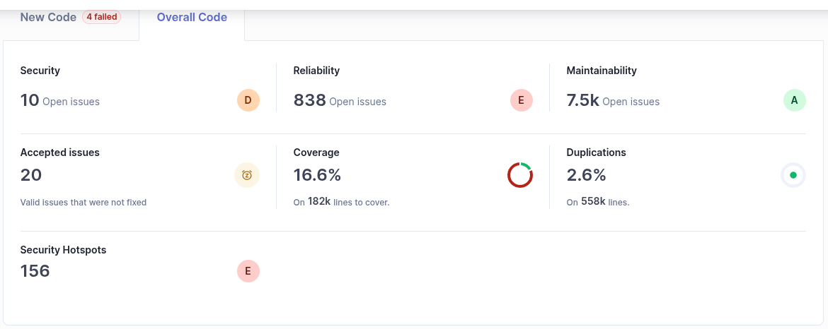 Sonarqube October