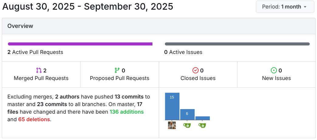 September Insights