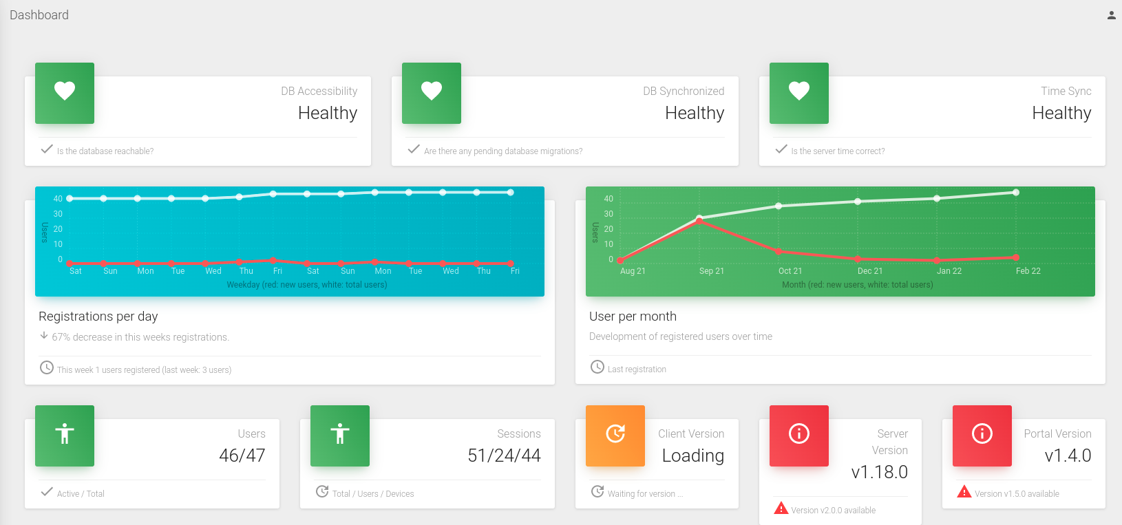 Psono Dashboard Health