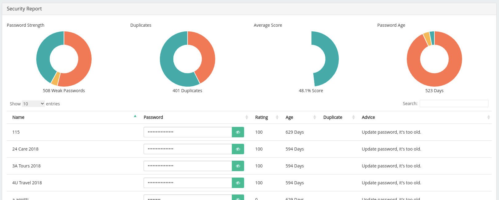 security report result